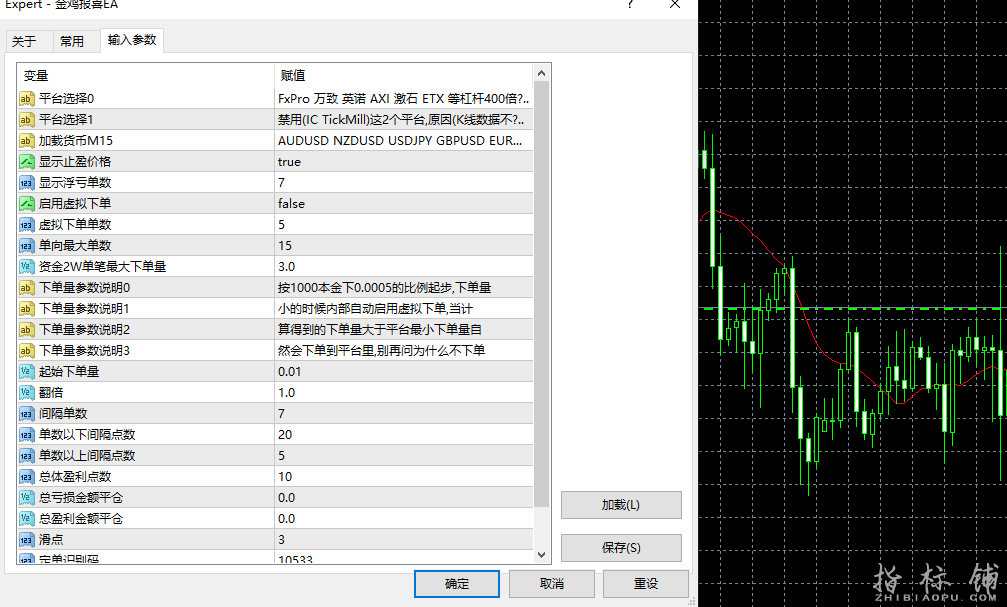 金鸡图参数图.png