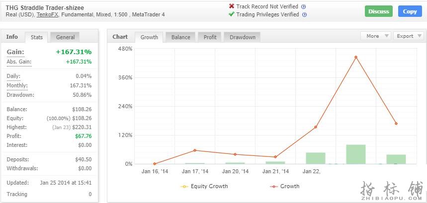 THG Straddle Trader Diamond外汇ea新闻事件，原售价1000美金