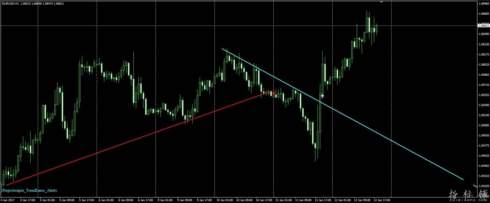 Trend lines alerts indicator （趋势线警报指示器）PRO 自动趋势线外汇MT4指标。