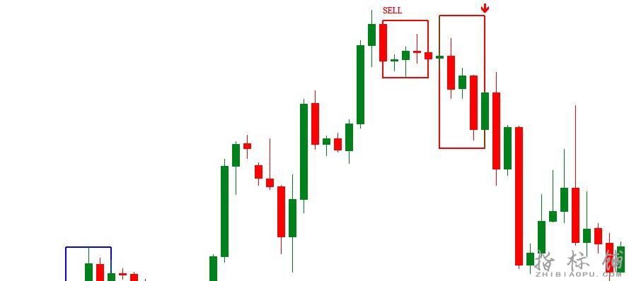 收集了indicatorvault所有的外汇MT4指标下载