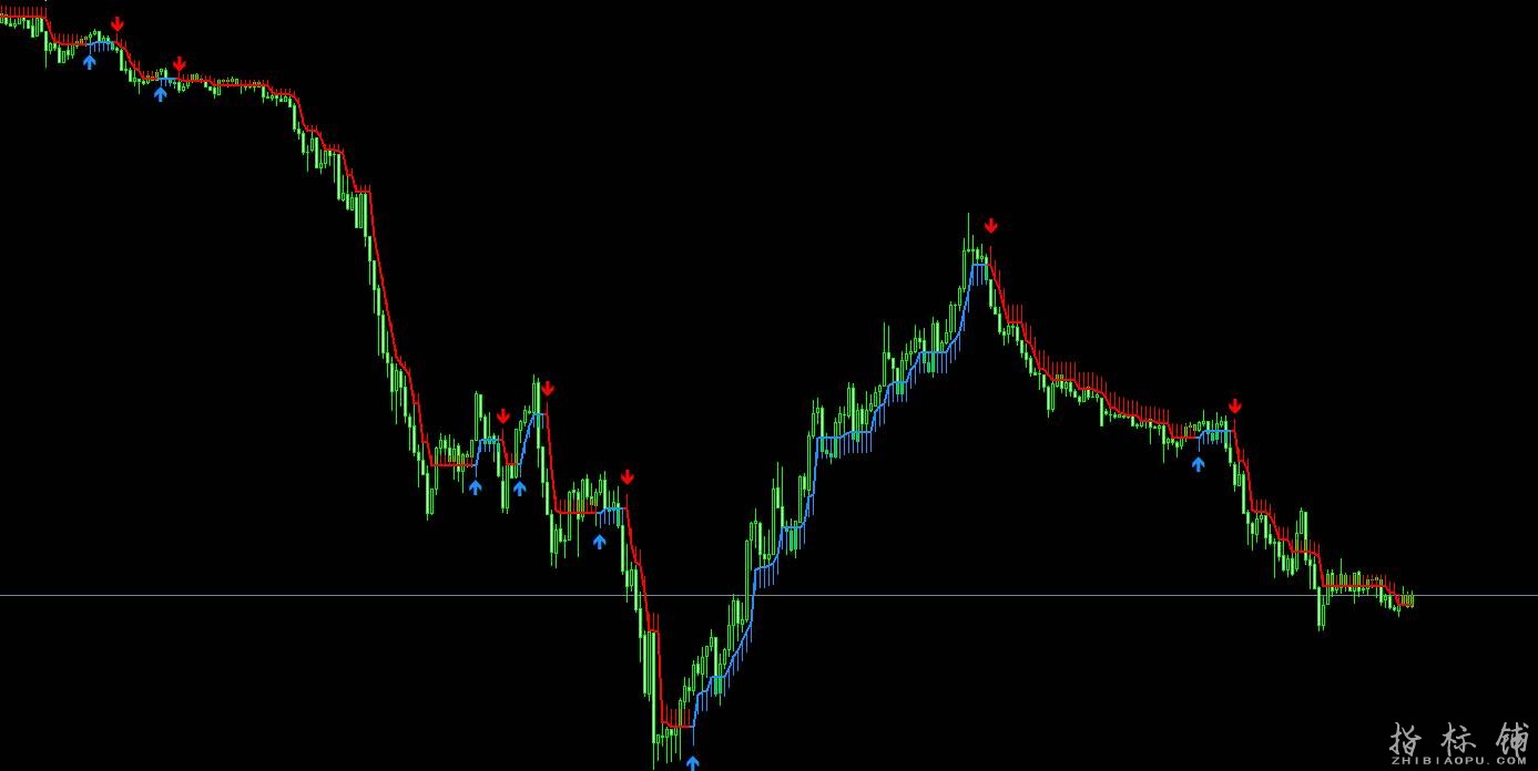 一个不错的外汇MT4指标,挺好用的小东西