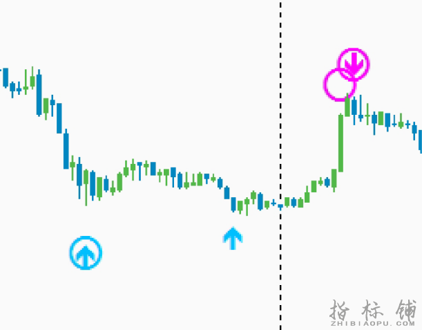 Goldbug【双保险】箭头外汇交易系统下载