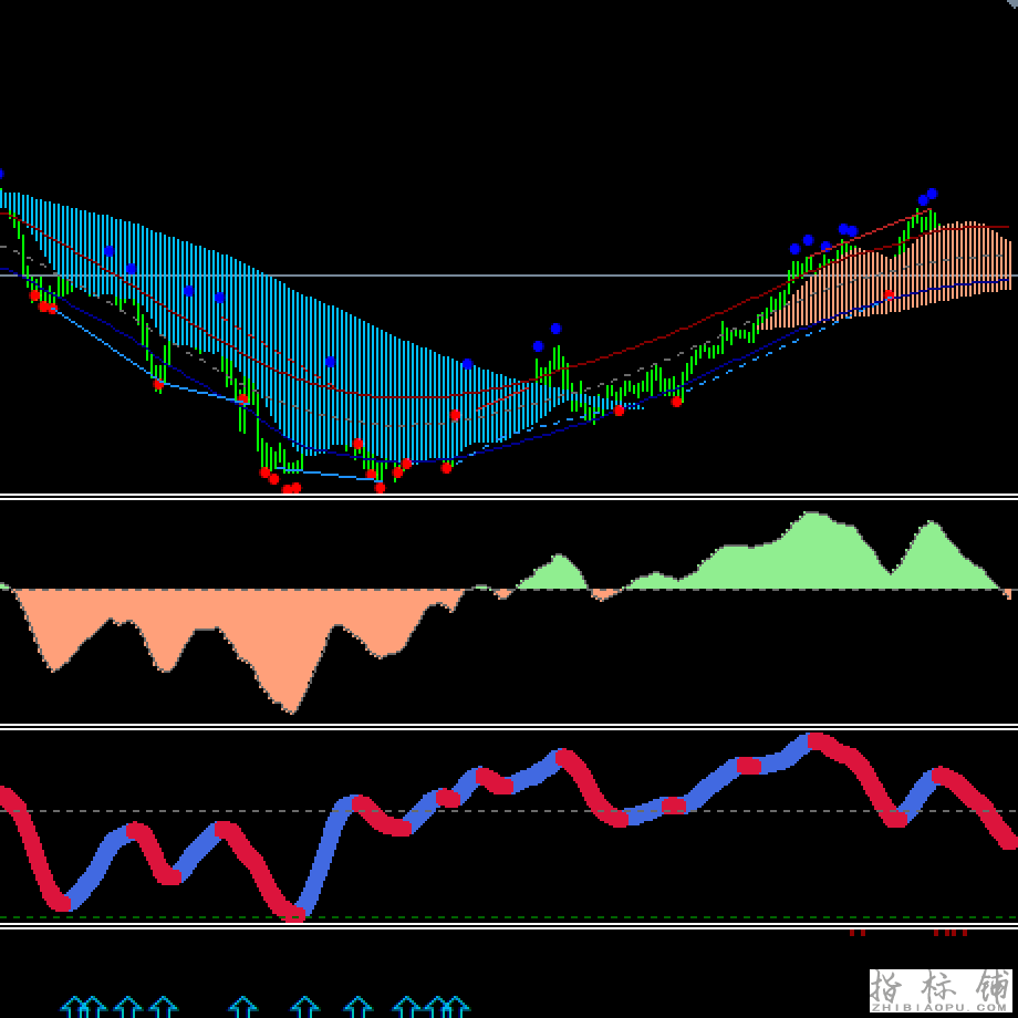 KX4 PRO trading system没有未来函数的外汇交易系统