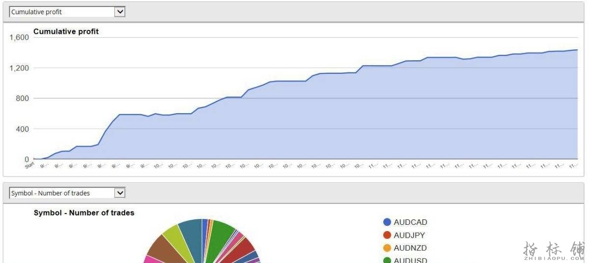 KX4 PRO trading system没有未来函数的外汇交易系统