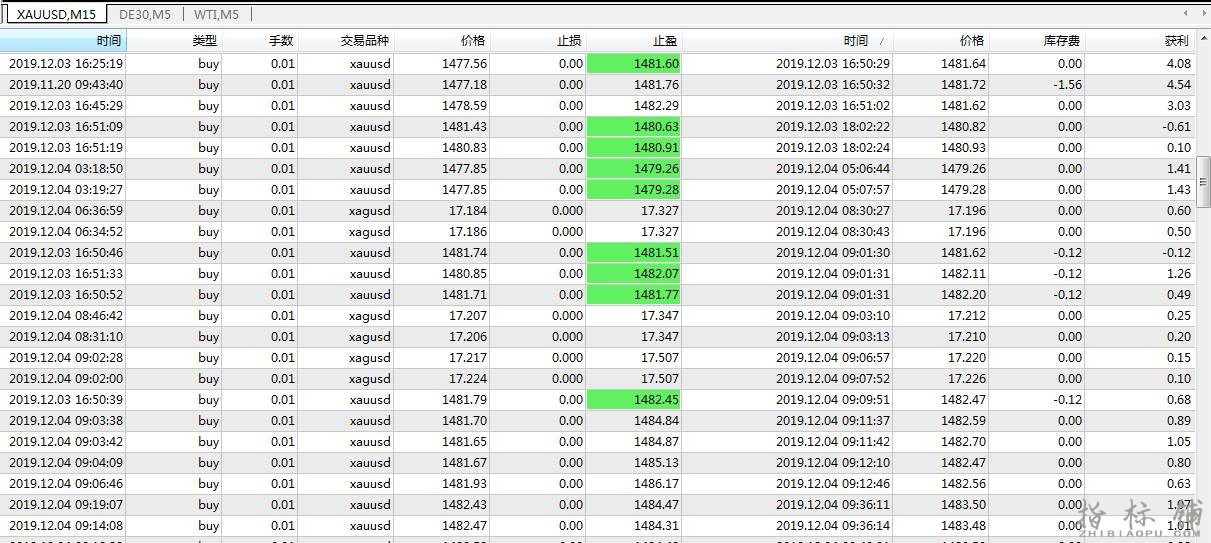 10种外汇MT4指标组合,共振就开单,准确率99%