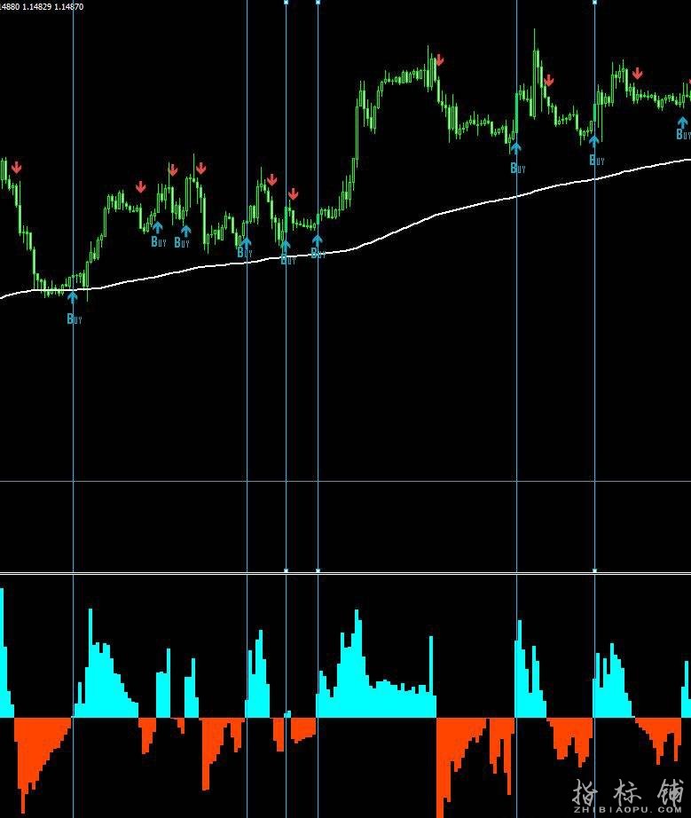 STTARBUZZ 箭头外汇mt4指标
