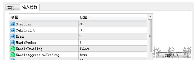 根据三只鸭子写的外汇EA和外汇交易系统