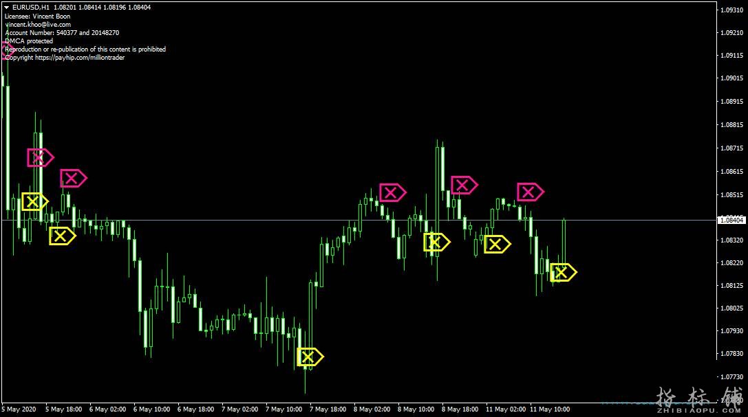 MILLION TRADE外汇箭头MT4指标【破解版】