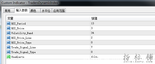 入场出场外汇MT4指标Traders Dynamic Index