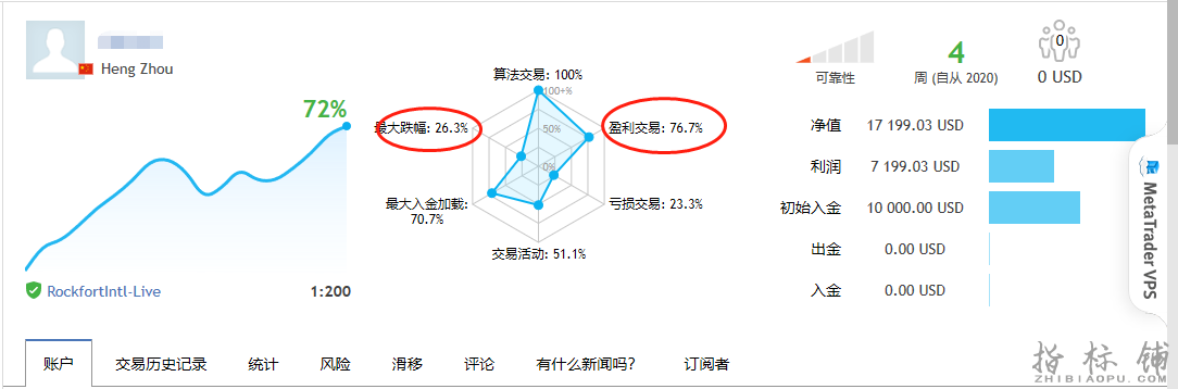 极限反转10000盈利图朋友圈.png