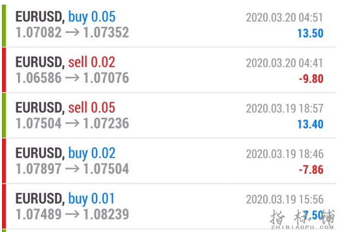 花3000买来的外汇EA,适用于欧美,号称一年12倍