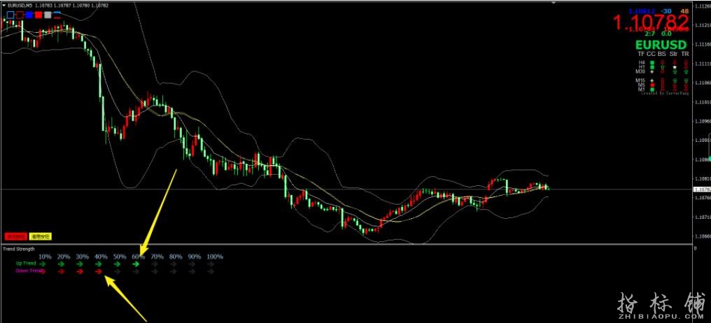 单货币强弱外汇mt4指标