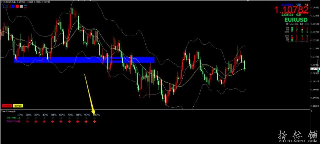 单货币强弱外汇mt4指标