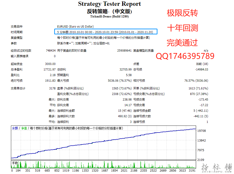回测反转.png