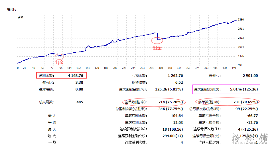 1千数据单.png