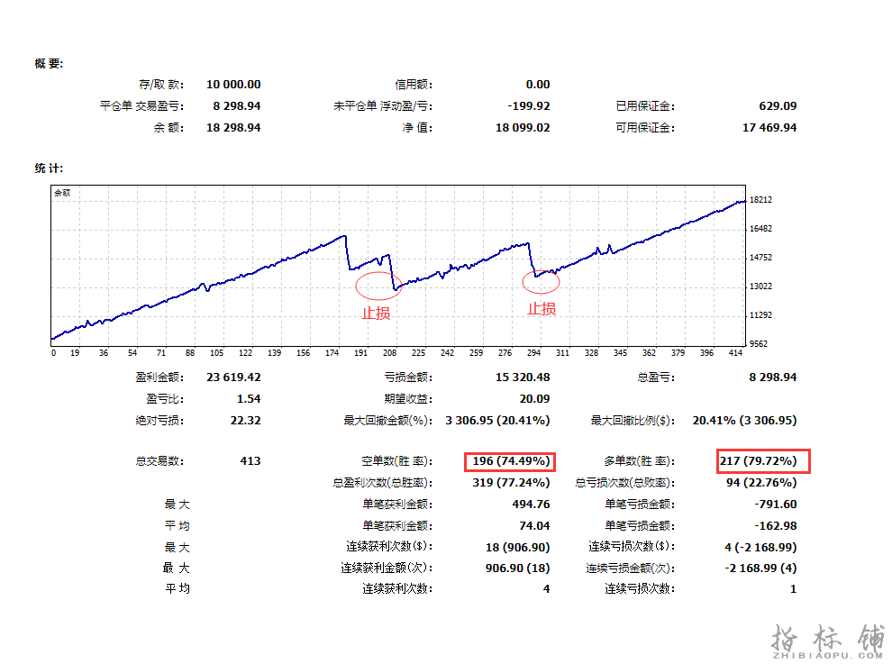 1万数据单-1.png