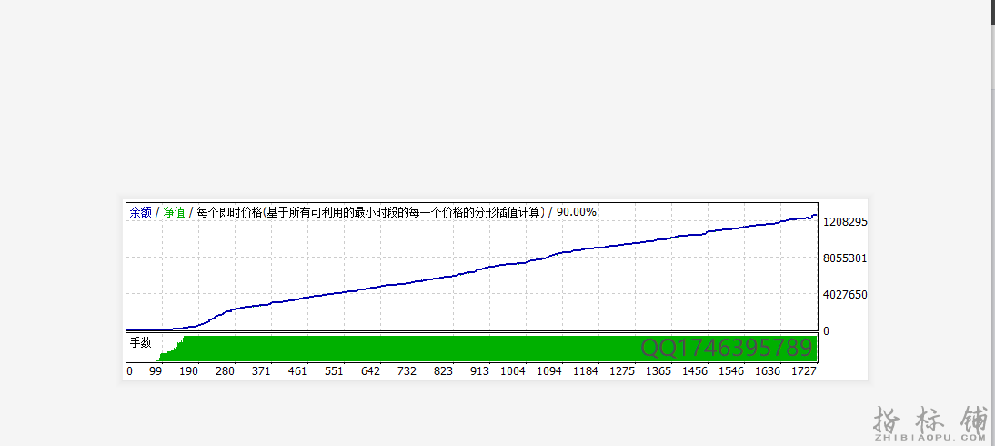 突破回测数据图QQ.png