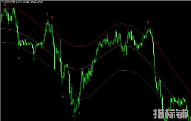 通道买卖点指标 外汇指标MT4