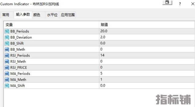  布林线+RSI+均线指标 外汇指标MT4