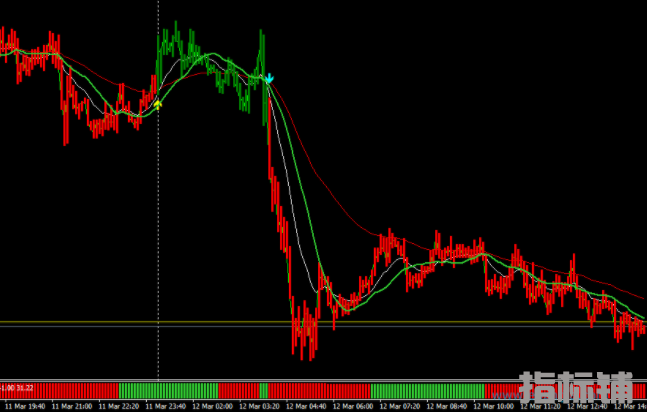 红绿柱外汇MT4交易系统