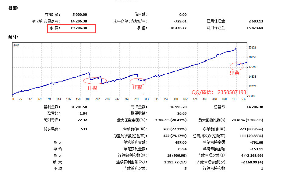 1万数据单-2.gif