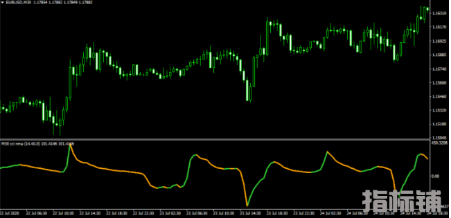外汇MT4 功能指标 CCI过滤指标