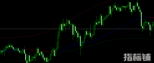 趋势线指标精配合轨道指标 准确率百分之85