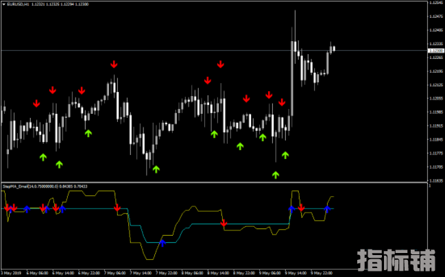 外汇MT4指标 送上两个箭头指标