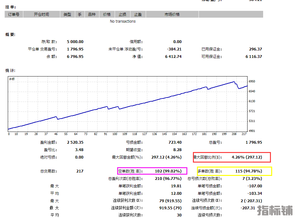 一次一单数据图结账单统计.png