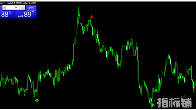 安装方法： MT4安装目录MQL4/indicators 为指标文件夹（放置mq4和ex4指标） MT4安装目录 emplates 为模板文 ...