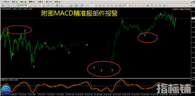 外汇MT4指标 精准MACD金死叉报警