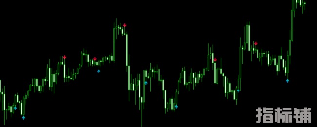 外汇MT4指标 箭头指标有源码很多人都说好用