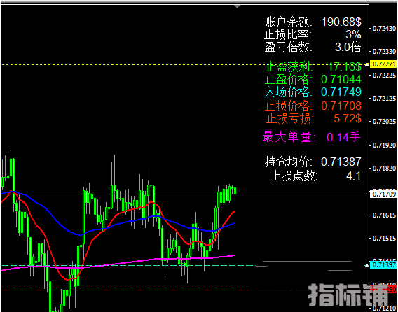 以损定仓