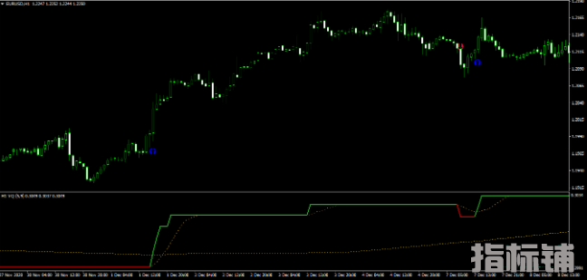 外汇MT4指标 VQ指标趋势指标 买入卖出信号好