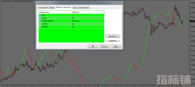 使用了修改版的均线超好用 外汇MT4指标 Buzzer趋势指标 