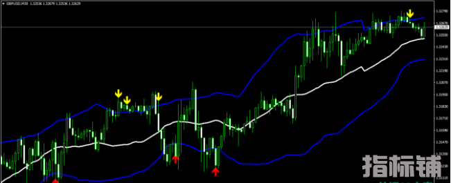 外汇MT4指标 布林带指标 带箭头报警提示
