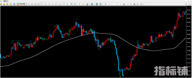 外汇MT4指标 九转指标 德马克指标 升级版，到7才显示