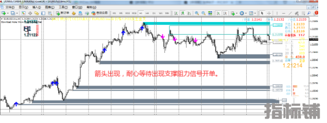 外汇MT4指标 支撑阻力指标 非常精准只要耐心等待信号开单