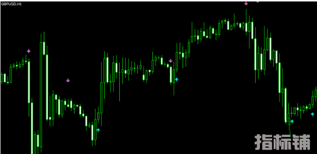 外汇MT4指标 箭头指标 用来剥头皮结合其他动量指标和波动指标使用 效果更佳 ...