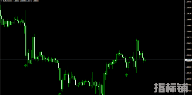 外汇MT4指标 箭头指标 和CCI指标搭配使用果效更好