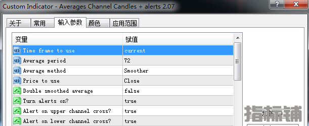 外汇MT4指标 通道指标 看均线周期 非常好用