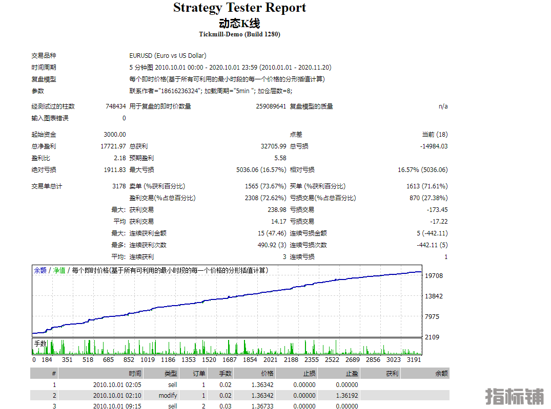 动态k线1.png