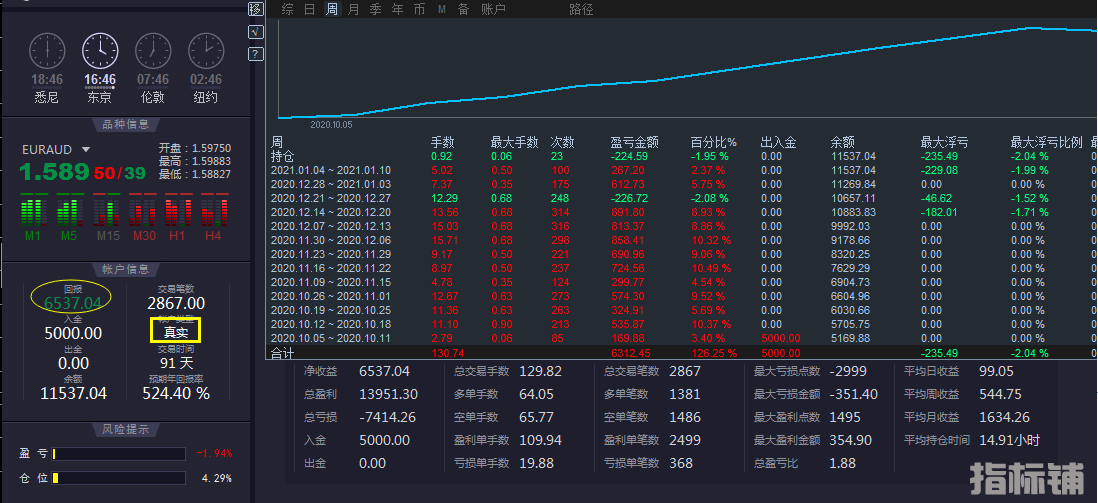 动态k线实盘.png