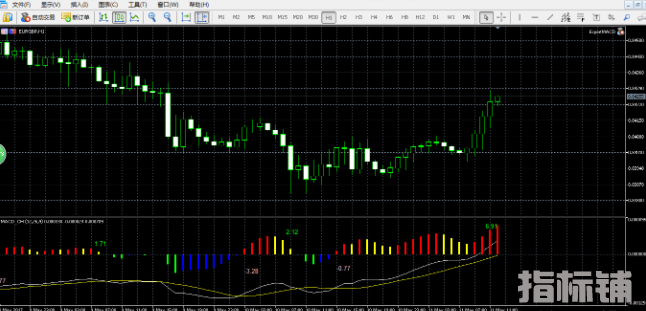 外汇MT4MT5指标 双线MACD指标 柱体四色 变化一目了然