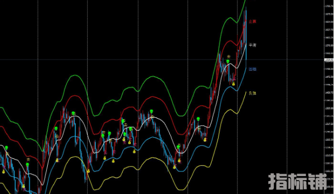 K线波段信号指标 外汇MT4指标 