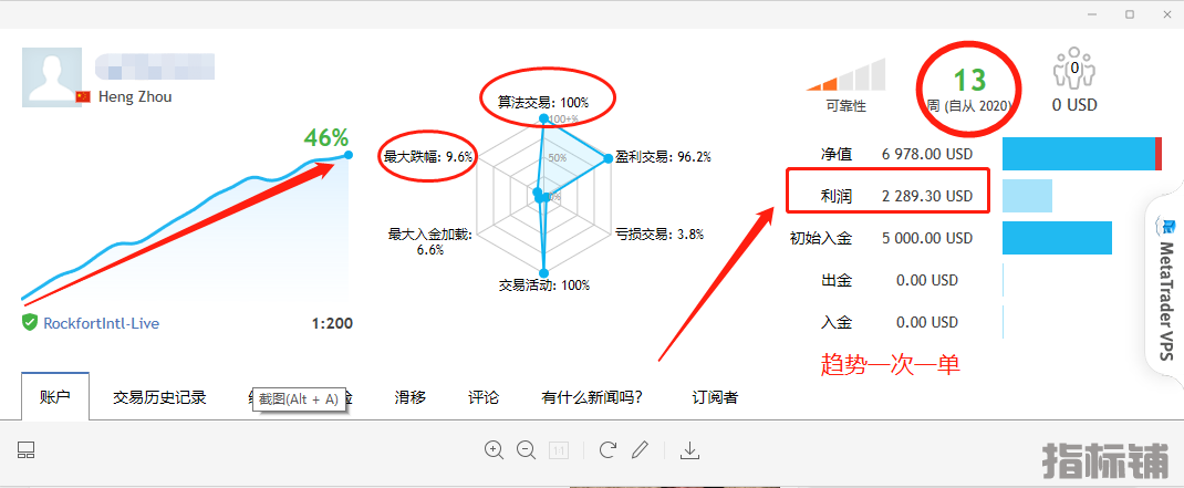 趋势一次一单策略.png