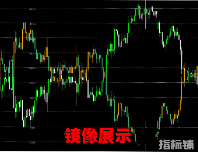 外汇MT4指标 分享一款货币叠加指标-源码