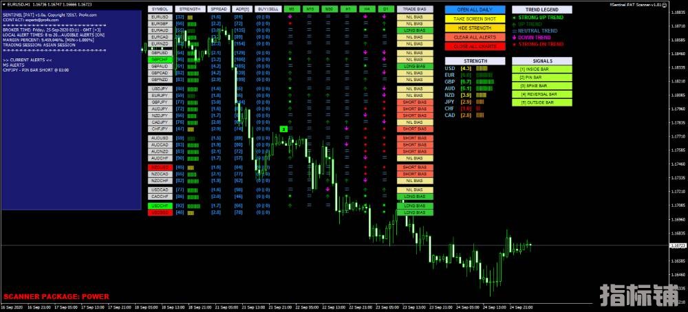 外汇ea Royal Trend Scanner 趋势探测器