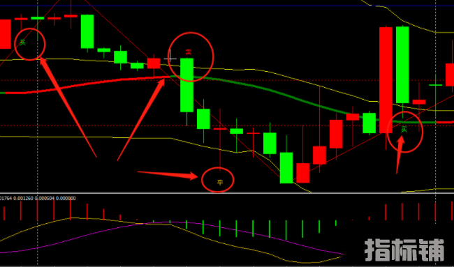 外汇MT4指标 时下非常旺的喊单提示MT4指标  霸王级别