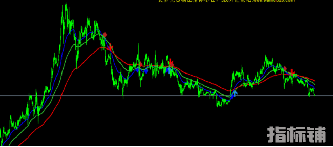 外汇MT4指标 趋势指标中的佼佼者 双飞燕